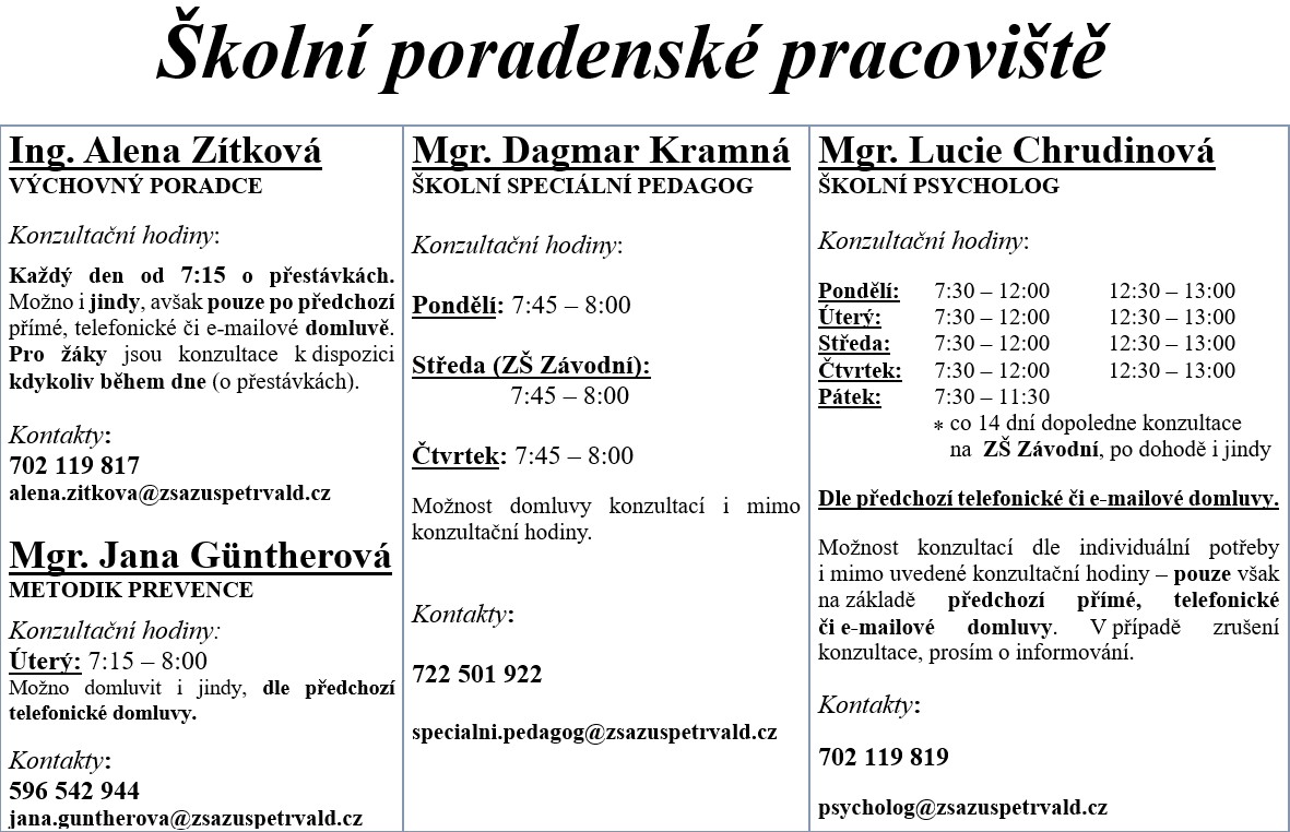 Školní poradenské pracoviště - kontakty