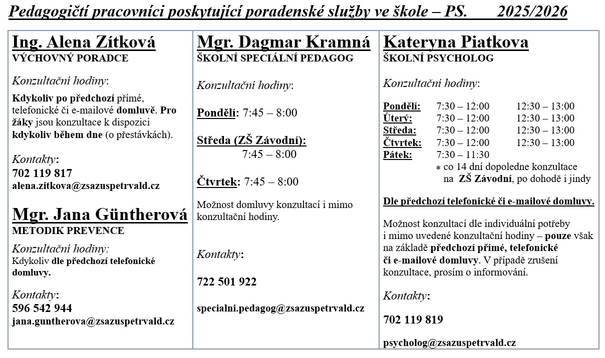 Pracovníci poradenského pracoviště